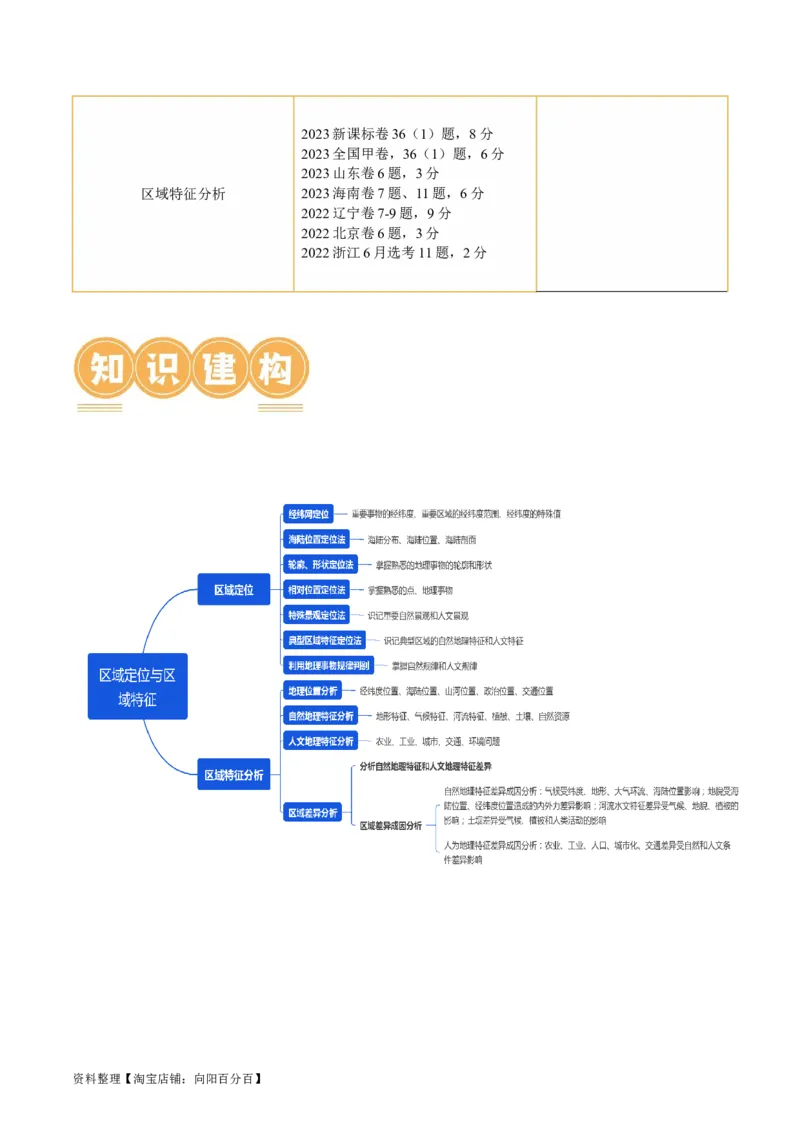 专题01区域定位与区域特征（讲义）（解析版）_新高考复习资料_2024年新高考复习资料_二轮复习资料_2024年高考地理二轮复习讲练测（新教材新高考）_配套讲义_教师版（含答案解析）