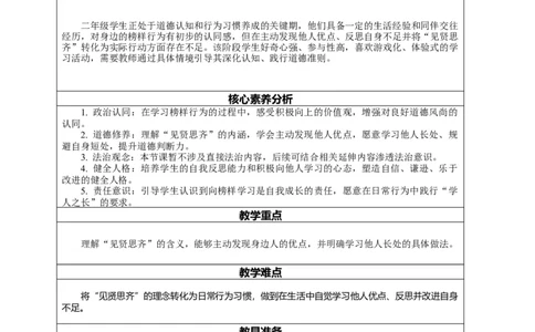 12.2《见贤要思齐&mdash;&mdash;见贤思齐贵在行》教案设计(1)(1)_26新二年级道法下册（统编版）_版本一_部编版道德与法治2下_2026春新版_第一套_02.道德2下-表格式核心素养教案+PPT课件第2套已更完