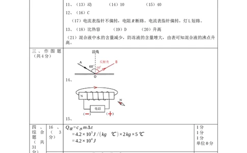 九年级第二学期期中测试卷（物理部分）参考答案及评分标准_0122026上海中考一模二模真题试卷_2025-2012年_4.上海中考物理一模二模（14-24）_二模_2023年上海市中考物理二模试卷（16份）