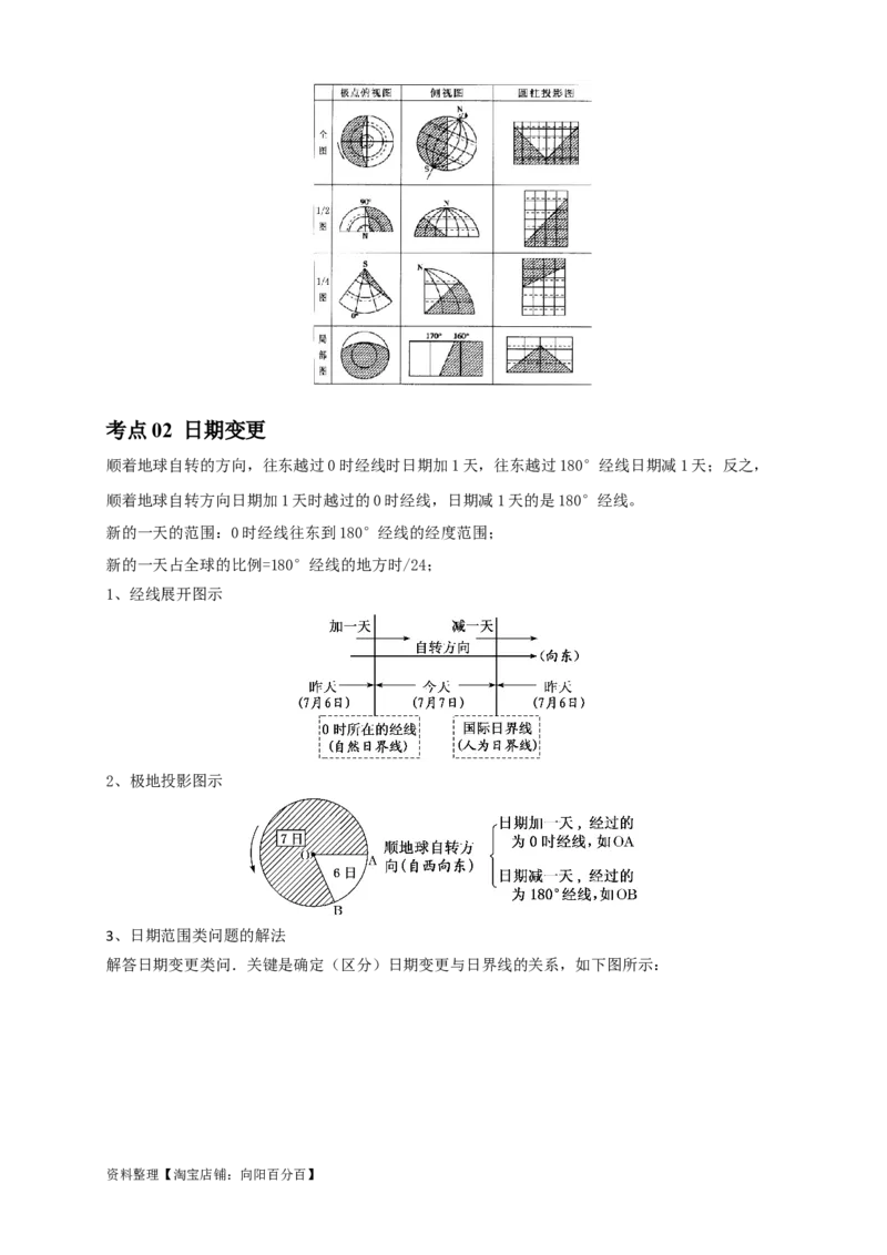 专题03地球运动-口袋书2024年高考地理一轮复习知识清单_新高考复习资料_2024年新高考复习资料_一轮复习资料_完口袋书2024年高考地理一轮复习知识清单