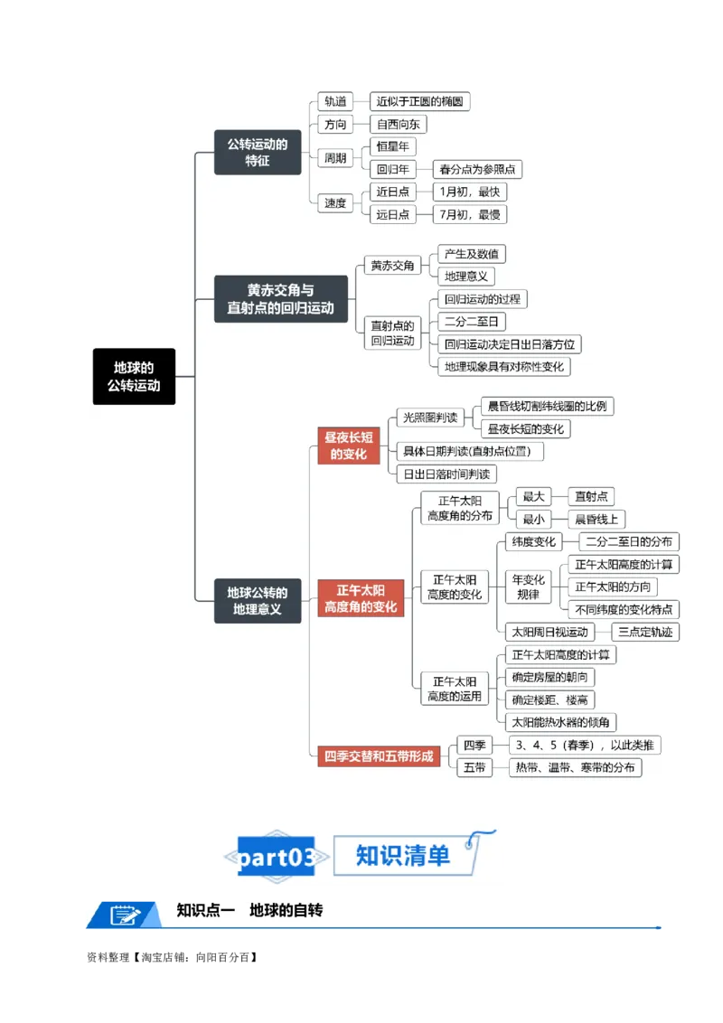 专题03地球运动-口袋书2024年高考地理一轮复习知识清单_新高考复习资料_2024年新高考复习资料_一轮复习资料_完口袋书2024年高考地理一轮复习知识清单