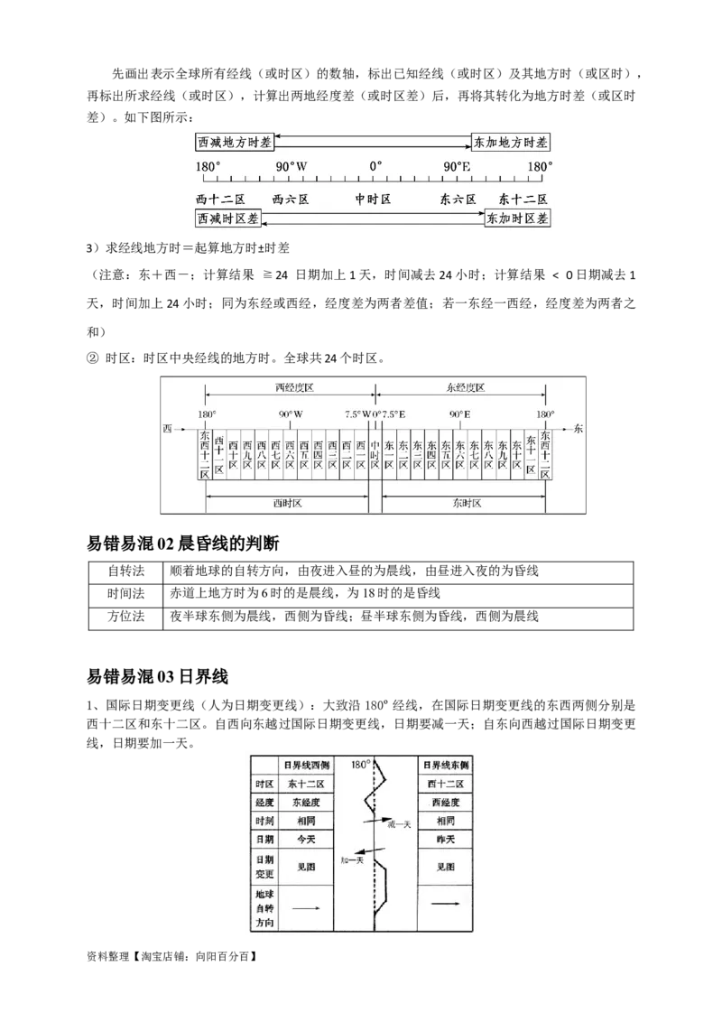 专题03地球运动-口袋书2024年高考地理一轮复习知识清单_新高考复习资料_2024年新高考复习资料_一轮复习资料_完口袋书2024年高考地理一轮复习知识清单