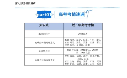 专题03地球运动-口袋书2024年高考地理一轮复习知识清单_新高考复习资料_2024年新高考复习资料_一轮复习资料_完口袋书2024年高考地理一轮复习知识清单