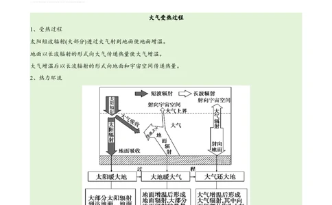 专题03大气运动易错突破（原卷版）_新高考复习资料_2024年新高考复习资料_专项复习资料_备战2024年高考地理考试易错题（新高考专用）