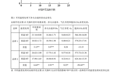 精品解析：上海市徐汇区2022~2023学年高三上学期第一次模拟考试生物试题（原卷版）_0122026上海中考一模二模真题试卷_2026年上海一模_上海1500初中高中试卷_高中_高三_模拟卷_生物