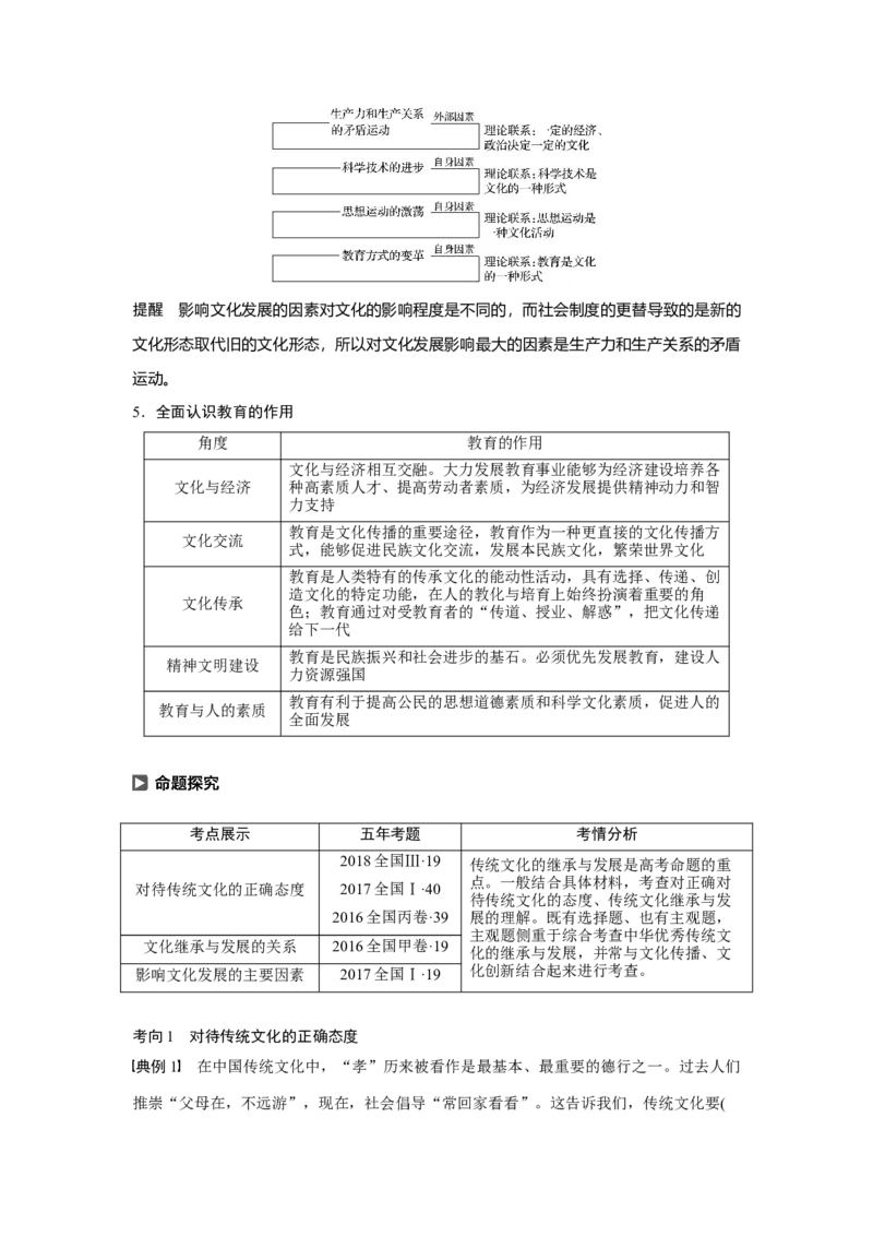 67第十单元文化传承与创新第24课　文化的继承性与文化发展_通用版（老高考）复习资料_2023年复习资料_一轮+二轮_政治高三一轮复习系列_976