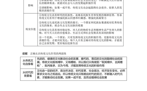 67第十单元文化传承与创新第24课　文化的继承性与文化发展_通用版（老高考）复习资料_2023年复习资料_一轮+二轮_政治高三一轮复习系列_976
