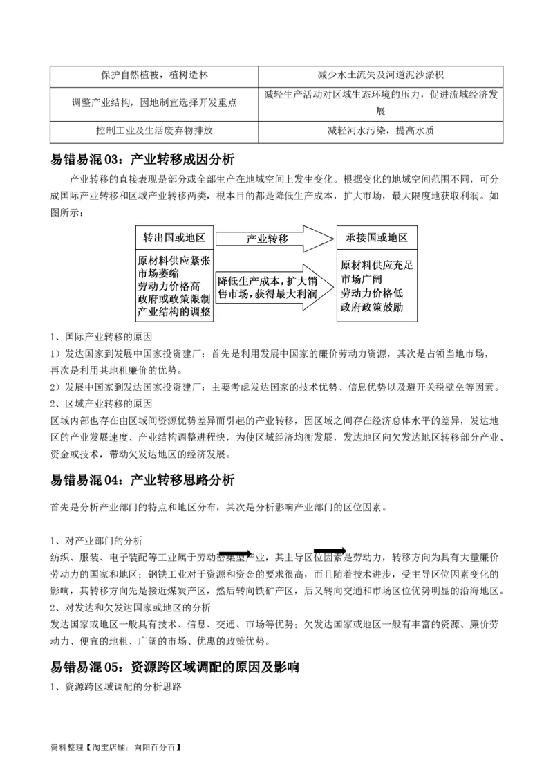 专题19区域联系与区域协调发展-口袋书2024年高考地理一轮复习知识清单_新高考复习资料_2024年新高考复习资料_一轮复习资料_完口袋书2024年高考地理一轮复习知识清单