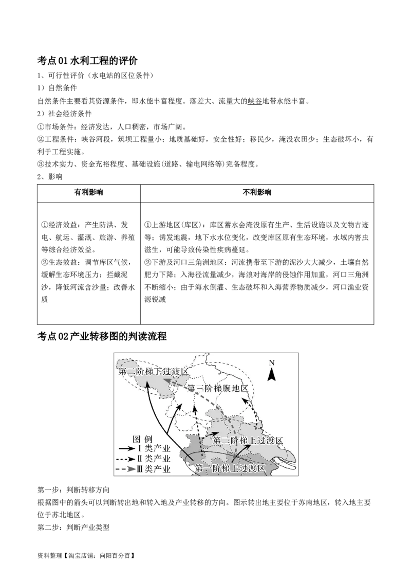专题19区域联系与区域协调发展-口袋书2024年高考地理一轮复习知识清单_新高考复习资料_2024年新高考复习资料_一轮复习资料_完口袋书2024年高考地理一轮复习知识清单