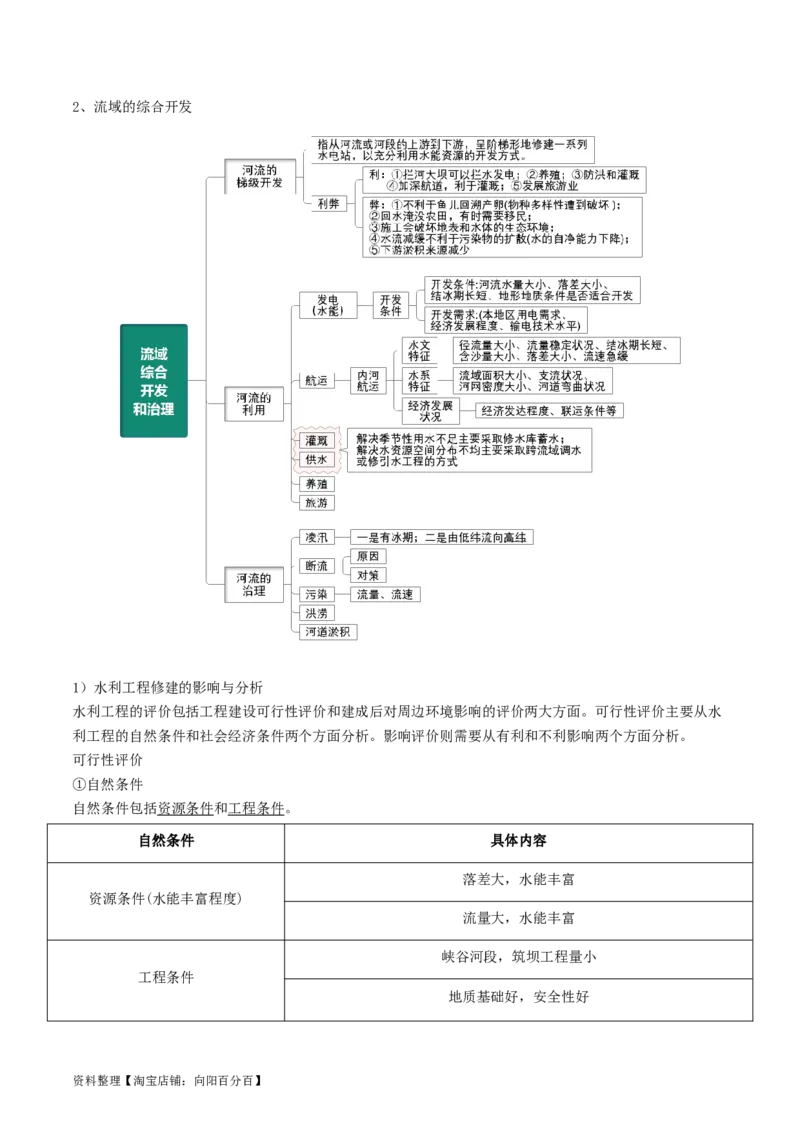专题19区域联系与区域协调发展-口袋书2024年高考地理一轮复习知识清单_新高考复习资料_2024年新高考复习资料_一轮复习资料_完口袋书2024年高考地理一轮复习知识清单