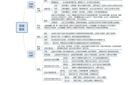 专题19区域联系与区域协调发展-口袋书2024年高考地理一轮复习知识清单_新高考复习资料_2024年新高考复习资料_一轮复习资料_完口袋书2024年高考地理一轮复习知识清单