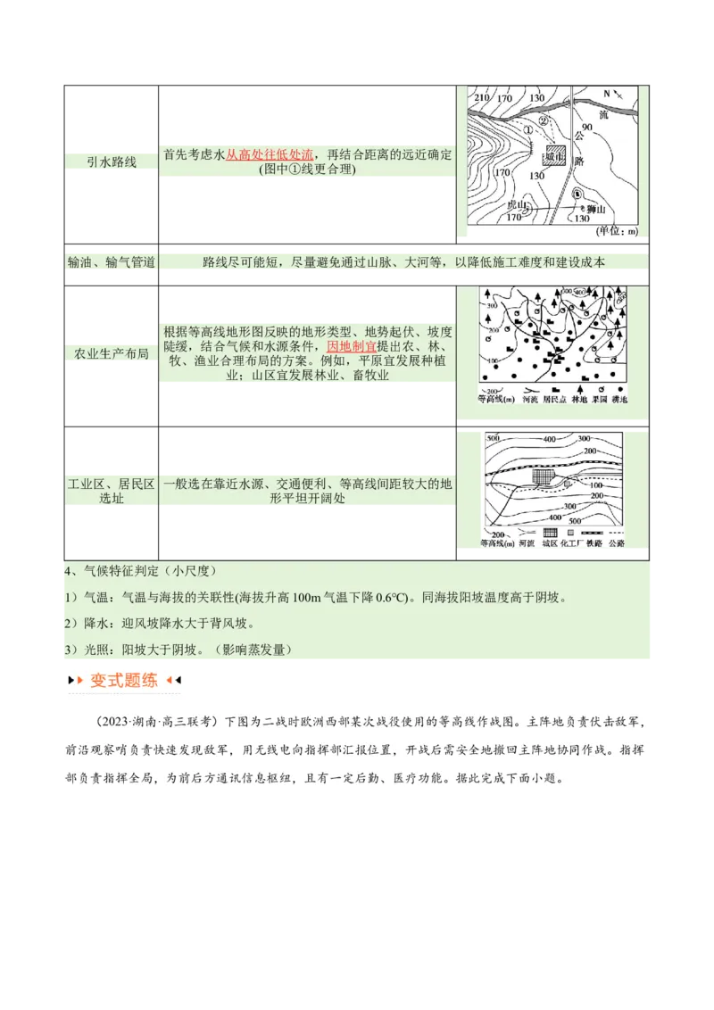 专题01等高线提分突破（5大易错）-备战2024年高考地理考试易错题（全国通用）（原卷版）_新高考复习资料_2024年新高考复习资料_专项复习资料
