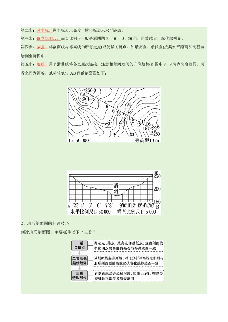 专题01等高线提分突破（5大易错）-备战2024年高考地理考试易错题（全国通用）（原卷版）_新高考复习资料_2024年新高考复习资料_专项复习资料