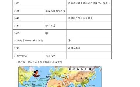 精品解析：上海市进才中学北校（五四学制）2022-2023学年八年级3月自适应练习历史试题（原卷版）_0122026上海中考一模二模真题试卷_2026年上海一模_上海1500初中高中试卷_初中_八年级