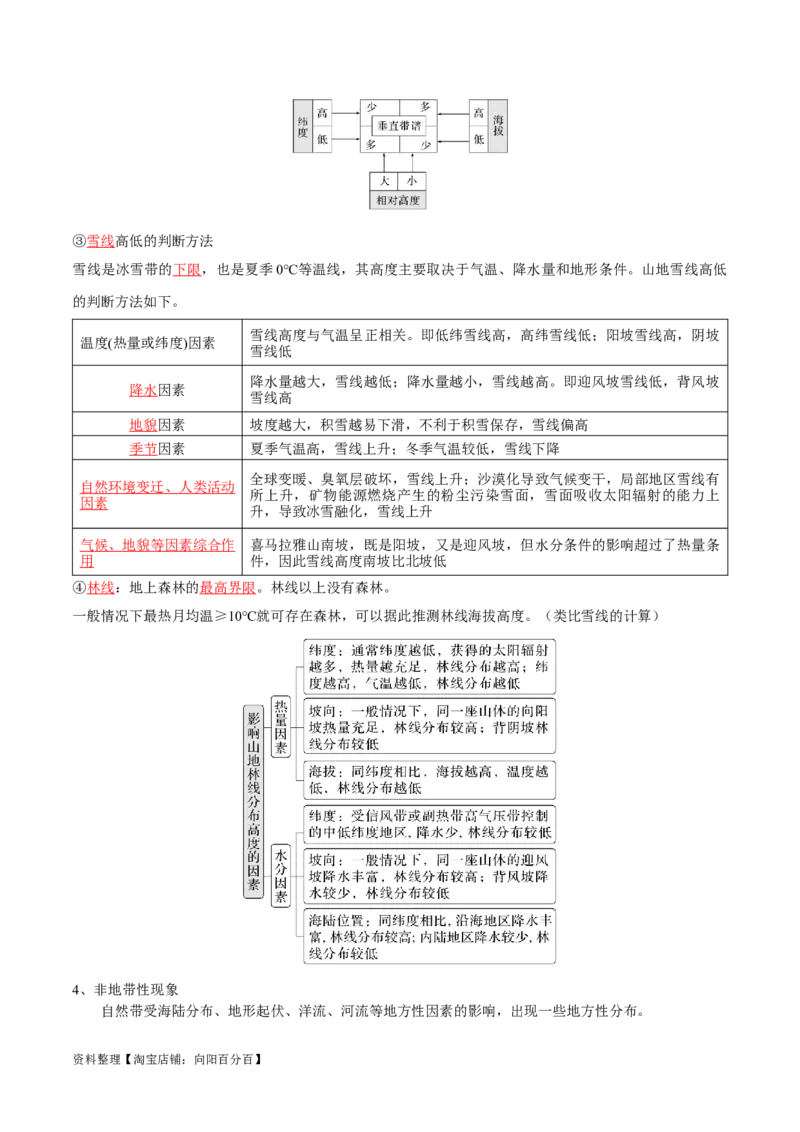 专题10自然地理环境的整体性与差异性-口袋书2024年高考地理一轮复习知识清单_新高考复习资料_2024年新高考复习资料_一轮复习资料_完口袋书2024年高考地理一轮复习知识清单