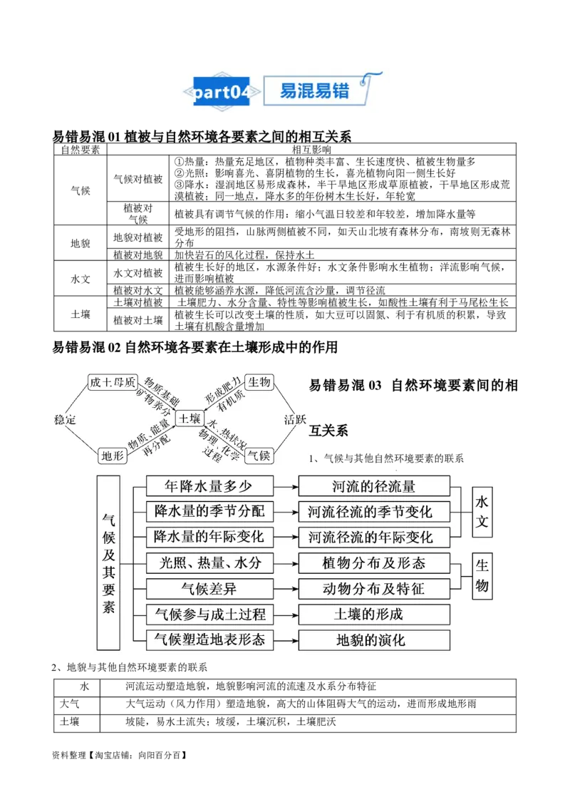 专题10自然地理环境的整体性与差异性-口袋书2024年高考地理一轮复习知识清单_新高考复习资料_2024年新高考复习资料_一轮复习资料_完口袋书2024年高考地理一轮复习知识清单