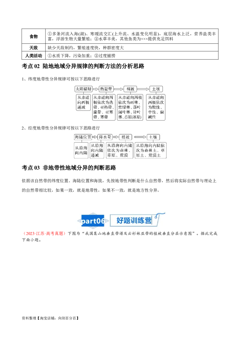 专题10自然地理环境的整体性与差异性-口袋书2024年高考地理一轮复习知识清单_新高考复习资料_2024年新高考复习资料_一轮复习资料_完口袋书2024年高考地理一轮复习知识清单