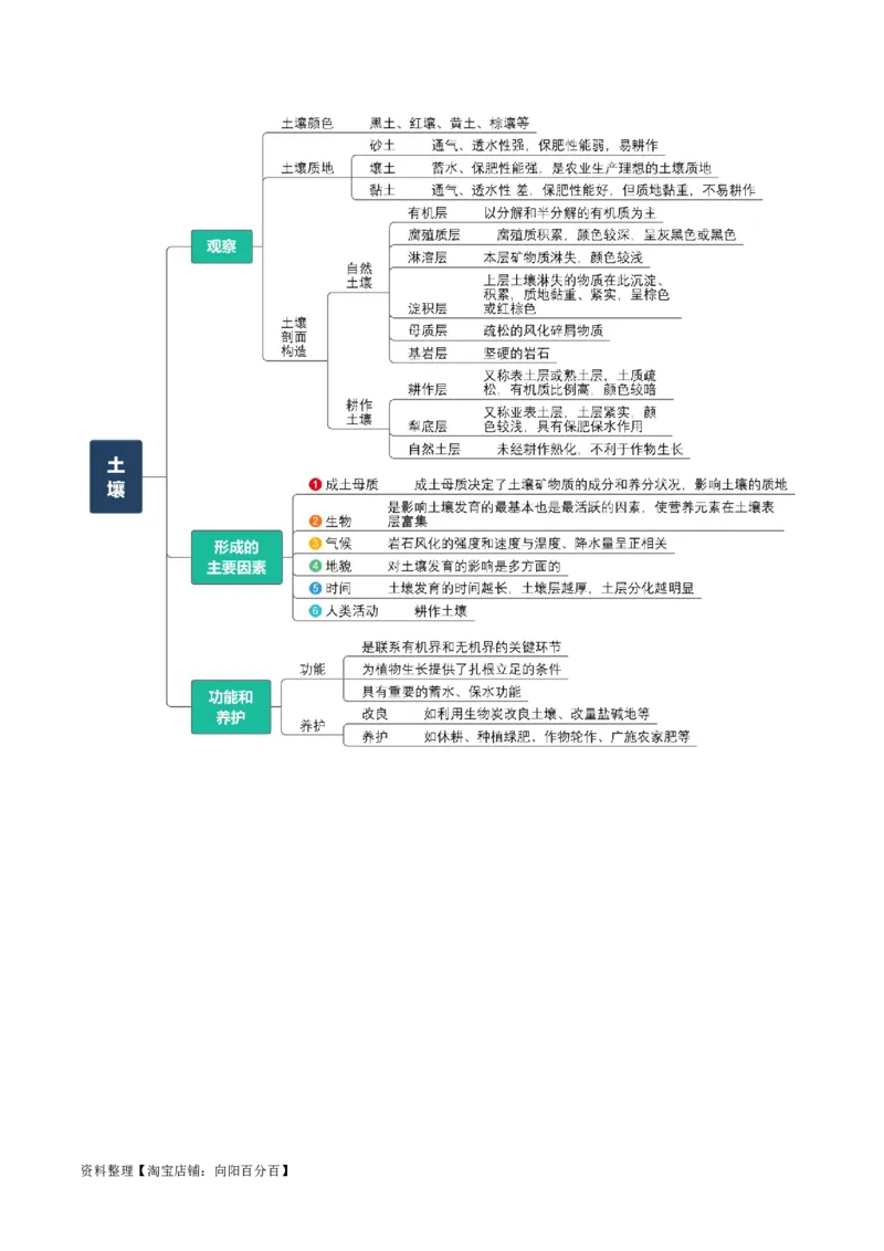 专题10自然地理环境的整体性与差异性-口袋书2024年高考地理一轮复习知识清单_新高考复习资料_2024年新高考复习资料_一轮复习资料_完口袋书2024年高考地理一轮复习知识清单