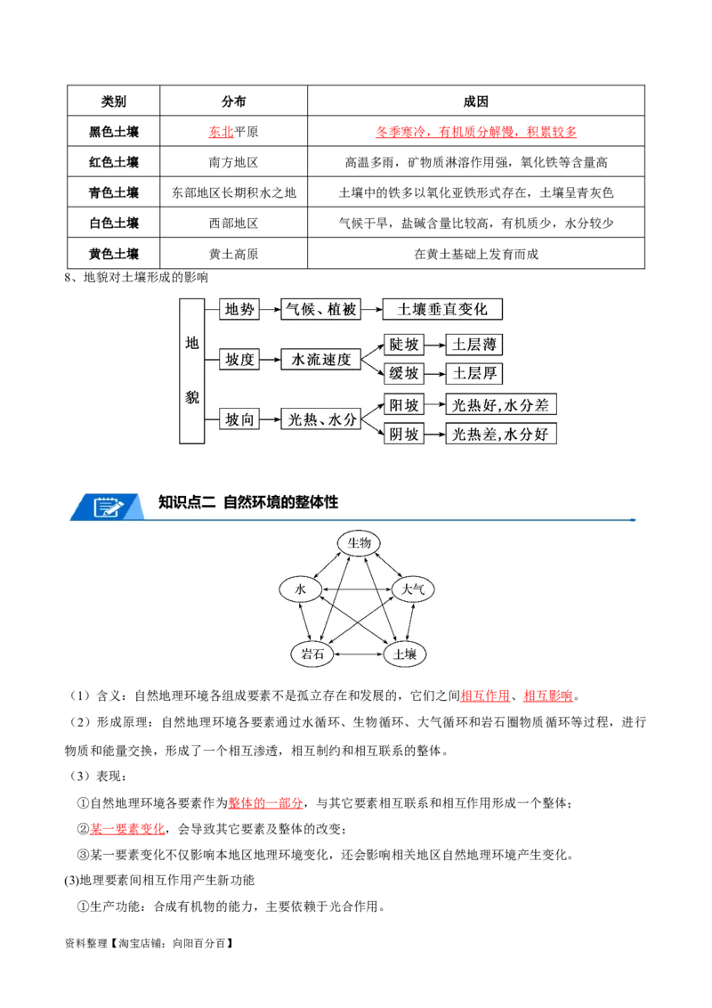 专题10自然地理环境的整体性与差异性-口袋书2024年高考地理一轮复习知识清单_新高考复习资料_2024年新高考复习资料_一轮复习资料_完口袋书2024年高考地理一轮复习知识清单