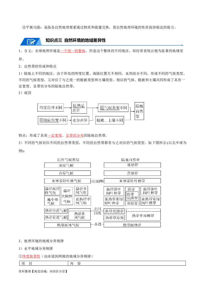 专题10自然地理环境的整体性与差异性-口袋书2024年高考地理一轮复习知识清单_新高考复习资料_2024年新高考复习资料_一轮复习资料_完口袋书2024年高考地理一轮复习知识清单