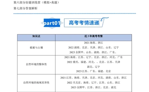 专题10自然地理环境的整体性与差异性-口袋书2024年高考地理一轮复习知识清单_新高考复习资料_2024年新高考复习资料_一轮复习资料_完口袋书2024年高考地理一轮复习知识清单