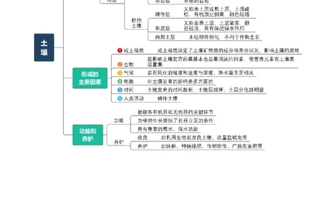 专题10自然地理环境的整体性与差异性-口袋书2024年高考地理一轮复习知识清单_新高考复习资料_2024年新高考复习资料_一轮复习资料_完口袋书2024年高考地理一轮复习知识清单