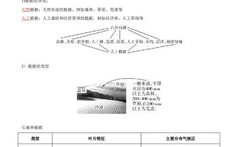 专题10自然地理环境的整体性与差异性-口袋书2024年高考地理一轮复习知识清单_新高考复习资料_2024年新高考复习资料_一轮复习资料_完口袋书2024年高考地理一轮复习知识清单