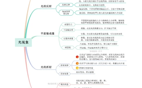 专题04光现象（知识梳理典例练习）（学生版）_8、物理总复习_8.中考物理总复习_2024年中考复习资料_一轮复习资料_完2024年中考物理一轮复习课件+练习_配套练习