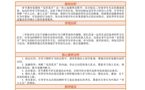12.2《见贤要思齐&mdash;&mdash;见贤思齐贵在行》教案设计(1)_26新二年级道法下册（统编版）_版本一_部编版道德与法治2下_2026春新版_第三套-wu_01课件+教案+习题第1套
