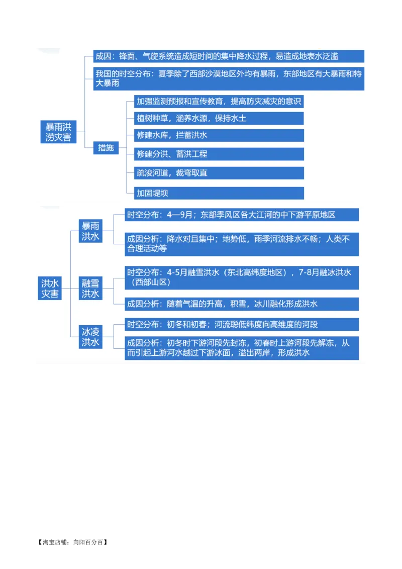 专题07自然灾害（讲义）（解析版）_新高考复习资料_2024年新高考复习资料_二轮复习资料_2024年高考地理二轮复习讲练测（新教材新高考）_配套讲义_教师版（含答案解析）