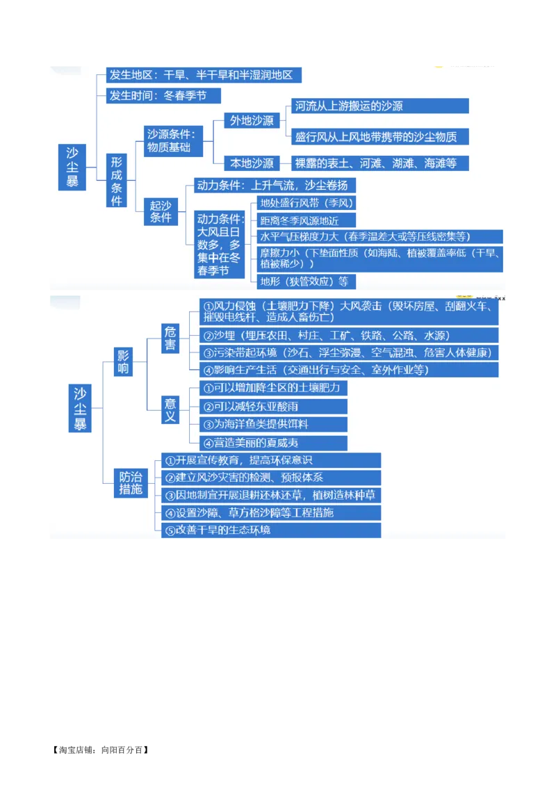 专题07自然灾害（讲义）（解析版）_新高考复习资料_2024年新高考复习资料_二轮复习资料_2024年高考地理二轮复习讲练测（新教材新高考）_配套讲义_教师版（含答案解析）