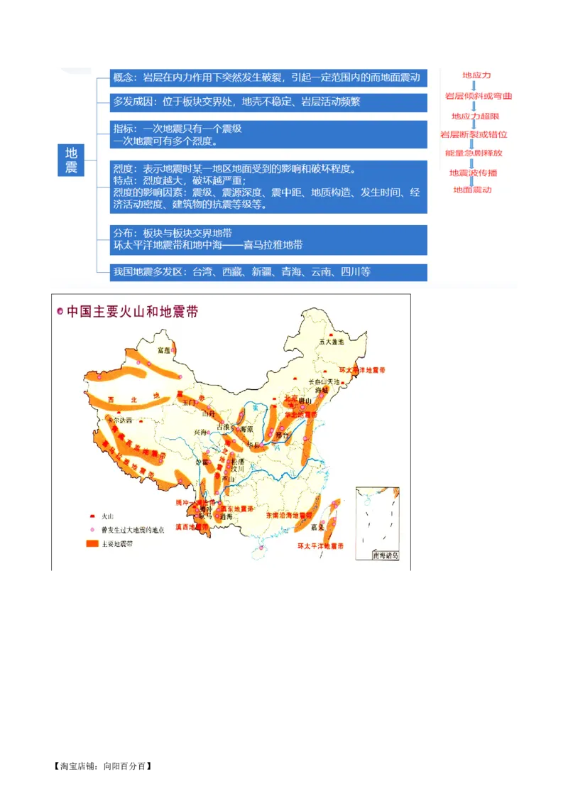专题07自然灾害（讲义）（解析版）_新高考复习资料_2024年新高考复习资料_二轮复习资料_2024年高考地理二轮复习讲练测（新教材新高考）_配套讲义_教师版（含答案解析）