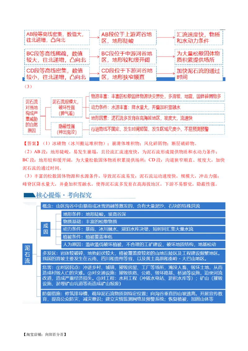 专题07自然灾害（讲义）（解析版）_新高考复习资料_2024年新高考复习资料_二轮复习资料_2024年高考地理二轮复习讲练测（新教材新高考）_配套讲义_教师版（含答案解析）