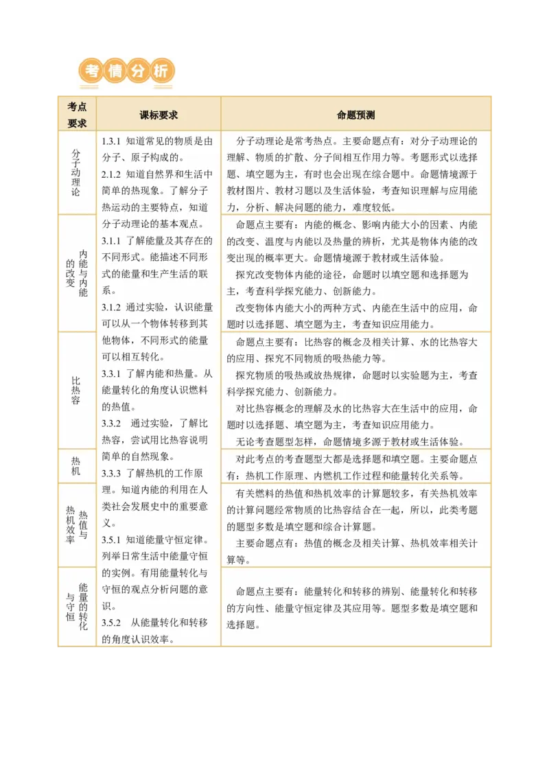 专题04内能内能的利用（讲练）解析版_8、物理总复习_8.中考物理总复习_2024年中考复习资料_二轮复习资料_完2024年中考物理二轮复习课件+讲义+练习（全国通用）