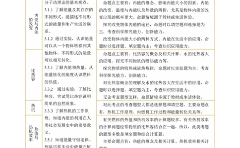 专题04内能内能的利用（讲练）解析版_8、物理总复习_8.中考物理总复习_2024年中考复习资料_二轮复习资料_完2024年中考物理二轮复习课件+讲义+练习（全国通用）