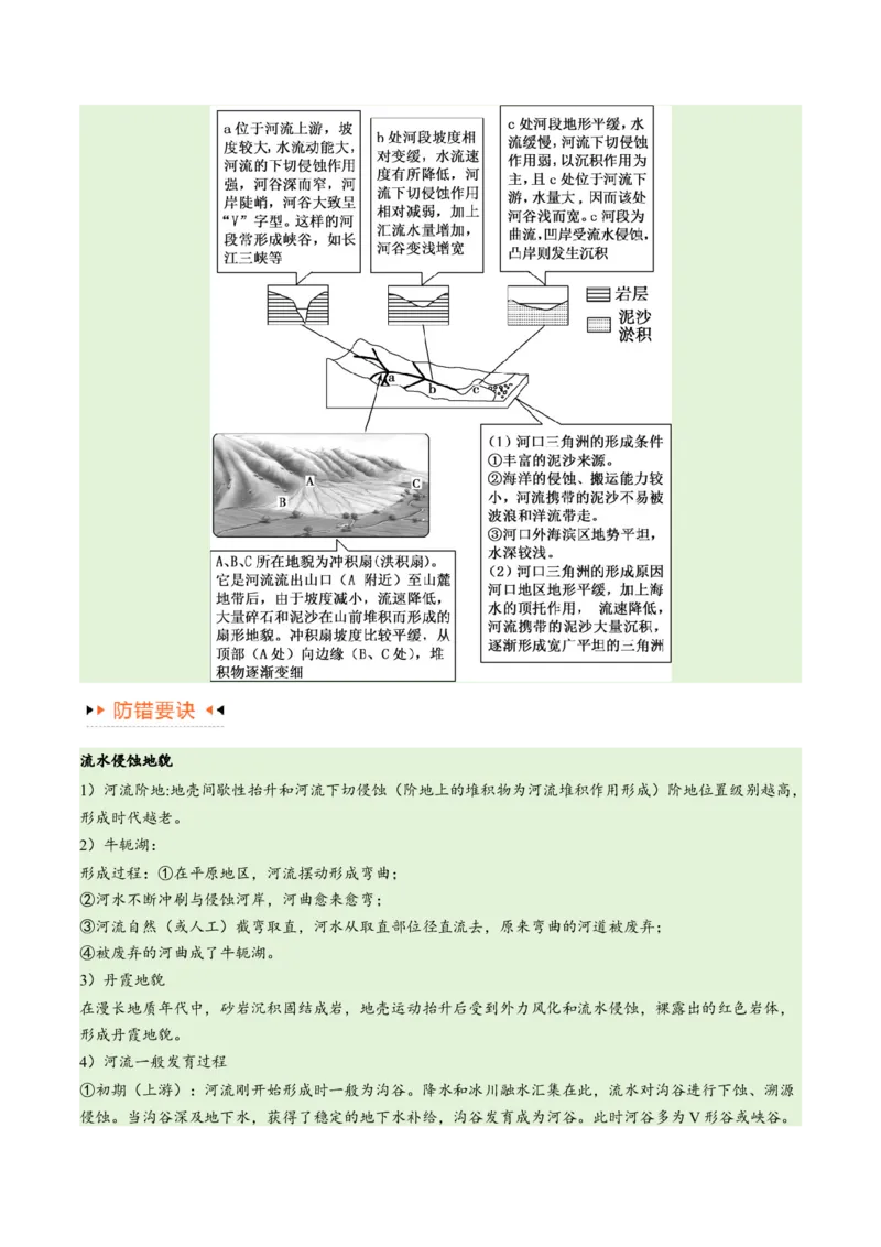 专题05地质地貌易错突破（4大易错）-备战2024年高考地理考试易错题（全国通用）（原卷版）_新高考复习资料_2024年新高考复习资料_专项复习资料