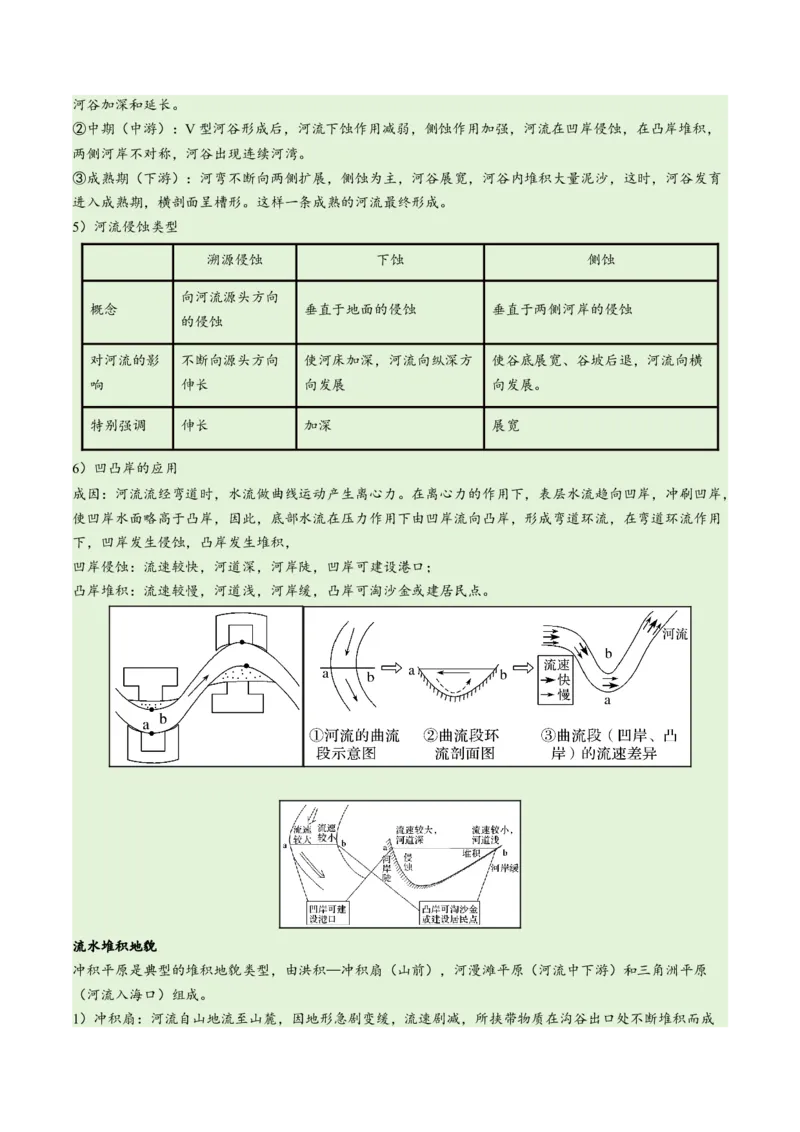 专题05地质地貌易错突破（4大易错）-备战2024年高考地理考试易错题（全国通用）（原卷版）_新高考复习资料_2024年新高考复习资料_专项复习资料