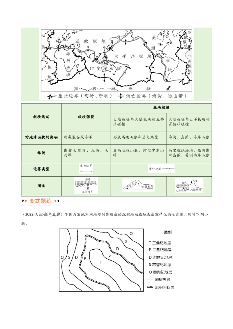 专题05地质地貌易错突破（4大易错）-备战2024年高考地理考试易错题（全国通用）（原卷版）_新高考复习资料_2024年新高考复习资料_专项复习资料