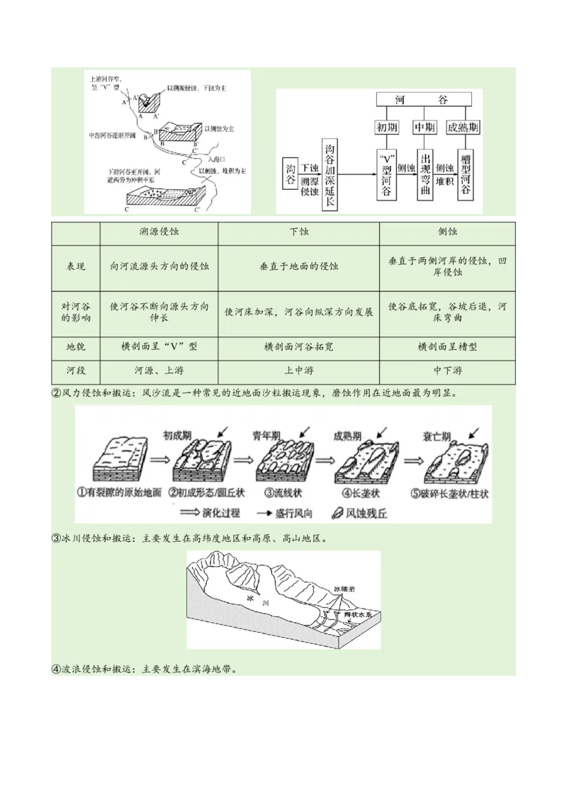 专题05地质地貌易错突破（4大易错）-备战2024年高考地理考试易错题（全国通用）（原卷版）_新高考复习资料_2024年新高考复习资料_专项复习资料