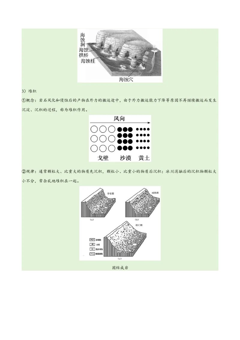 专题05地质地貌易错突破（4大易错）-备战2024年高考地理考试易错题（全国通用）（原卷版）_新高考复习资料_2024年新高考复习资料_专项复习资料