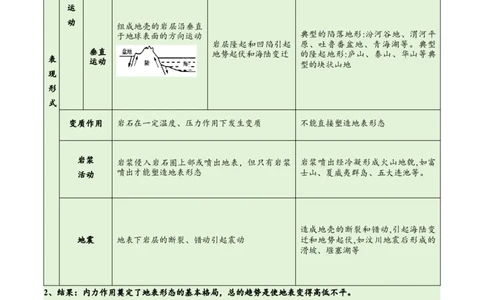 专题05地质地貌易错突破（4大易错）-备战2024年高考地理考试易错题（全国通用）（原卷版）_新高考复习资料_2024年新高考复习资料_专项复习资料