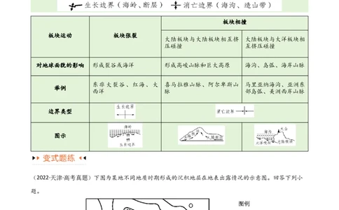 专题05地质地貌易错突破（4大易错）-备战2024年高考地理考试易错题（全国通用）（原卷版）_新高考复习资料_2024年新高考复习资料_专项复习资料
