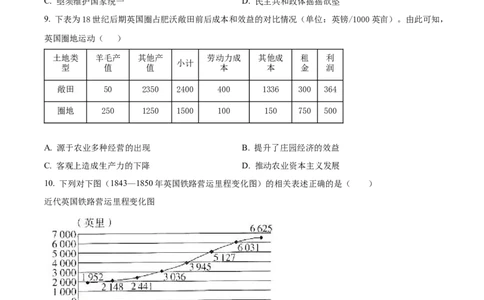 山东省济南第一中学2025-2026学年高一下学期期中考试历史试题（原卷版）_2026年04月高一试卷_260426山东省济南一中2025-2026学年高一下学期期中（全科）