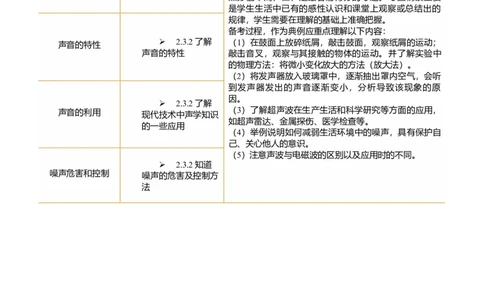 专题01声现象（讲义）（原卷版）_8、物理总复习_《2025年中考复习讲义》物理