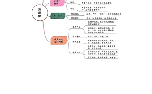 专题01声现象（讲义）（原卷版）_8、物理总复习_《2025年中考复习讲义》物理