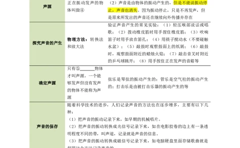 专题01声现象（讲义）（原卷版）_8、物理总复习_《2025年中考复习讲义》物理