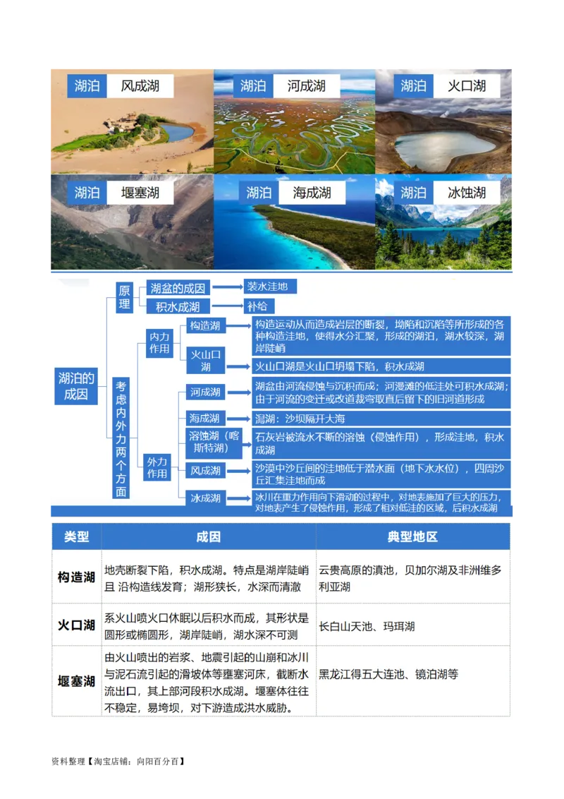 专题04微专题水量平衡、含沙量与输沙量、湖泊（讲义）（解析版）_新高考复习资料_2024年新高考复习资料_二轮复习资料_2024年高考地理二轮复习讲练测（新教材新高考）_配套讲义