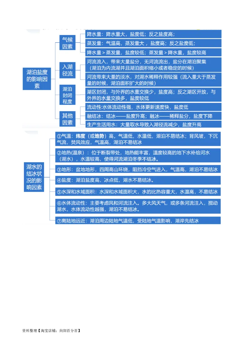 专题04微专题水量平衡、含沙量与输沙量、湖泊（讲义）（解析版）_新高考复习资料_2024年新高考复习资料_二轮复习资料_2024年高考地理二轮复习讲练测（新教材新高考）_配套讲义