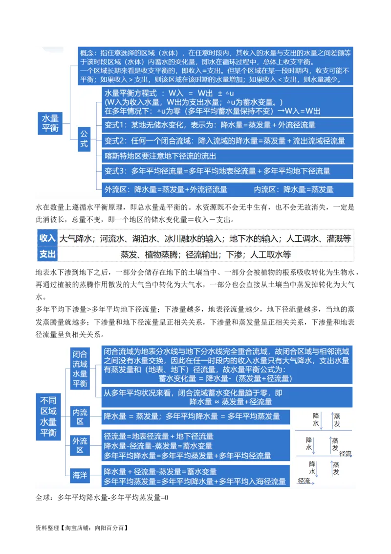 专题04微专题水量平衡、含沙量与输沙量、湖泊（讲义）（解析版）_新高考复习资料_2024年新高考复习资料_二轮复习资料_2024年高考地理二轮复习讲练测（新教材新高考）_配套讲义