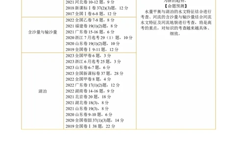 专题04微专题水量平衡、含沙量与输沙量、湖泊（讲义）（解析版）_新高考复习资料_2024年新高考复习资料_二轮复习资料_2024年高考地理二轮复习讲练测（新教材新高考）_配套讲义